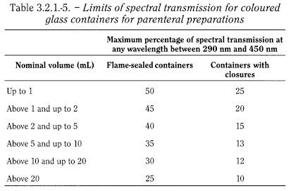 bp2012_v5_47_19_[appendix_xix_b] 321glasscontainersforpharmaceuticaluse_7_2012_70_tb.png